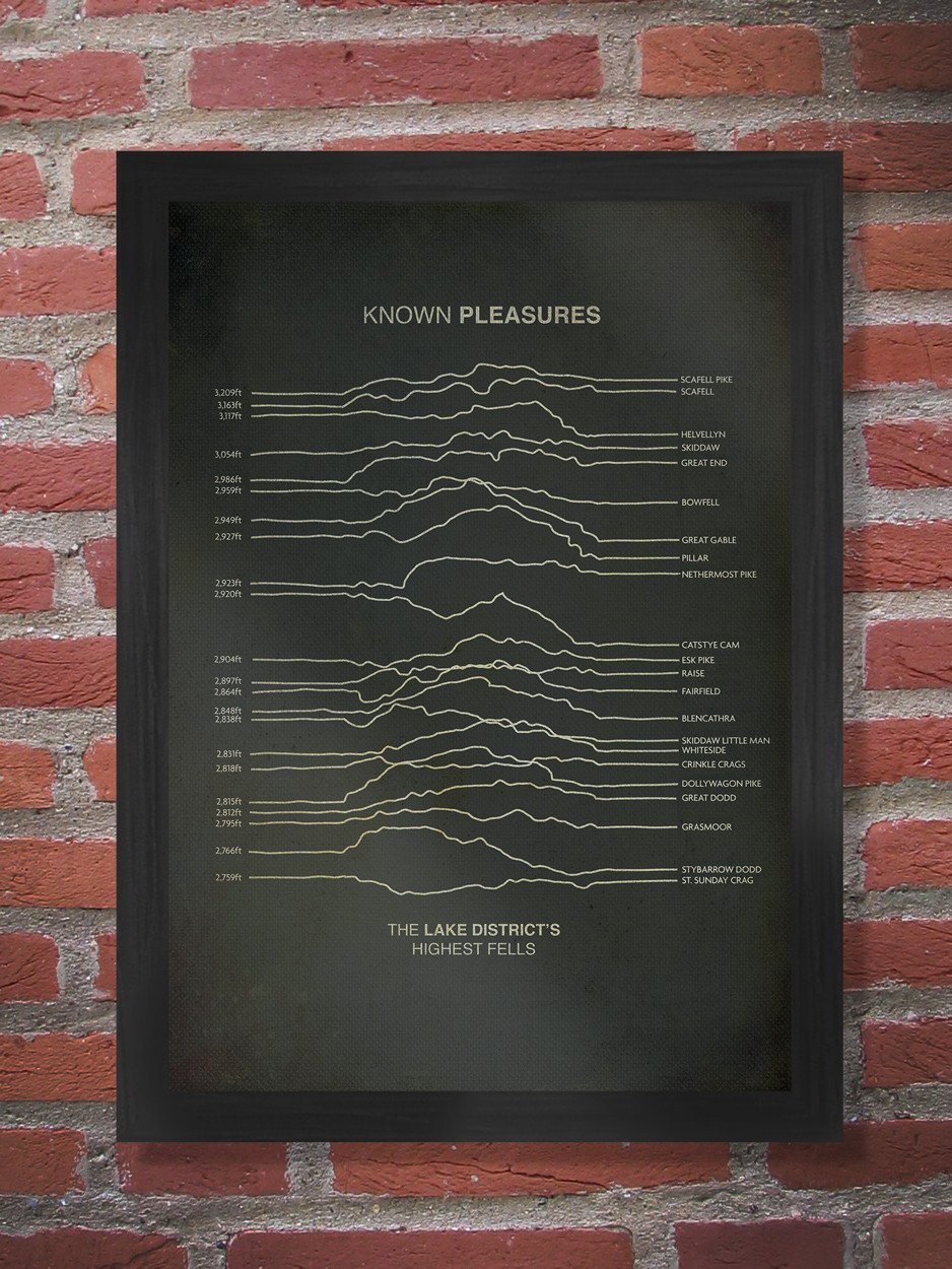 Lake District Poster Print - Known Pleasures Poster - styled on the iconic Unknown Pleasures album by Joy Division. This poster flips the title to Known Pleasures to show off the Lake District's highest peaks.