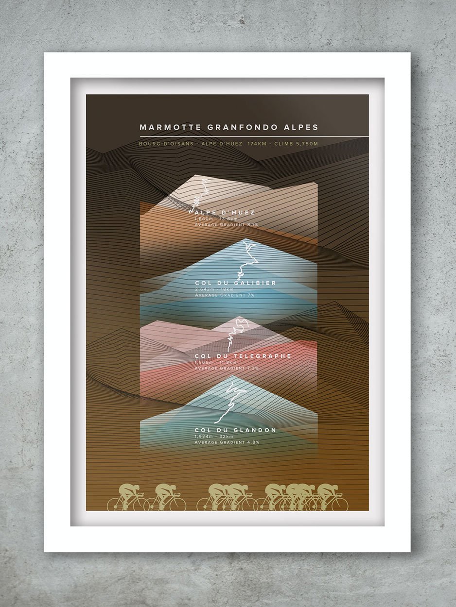 Marmotte - Cycling Poster print