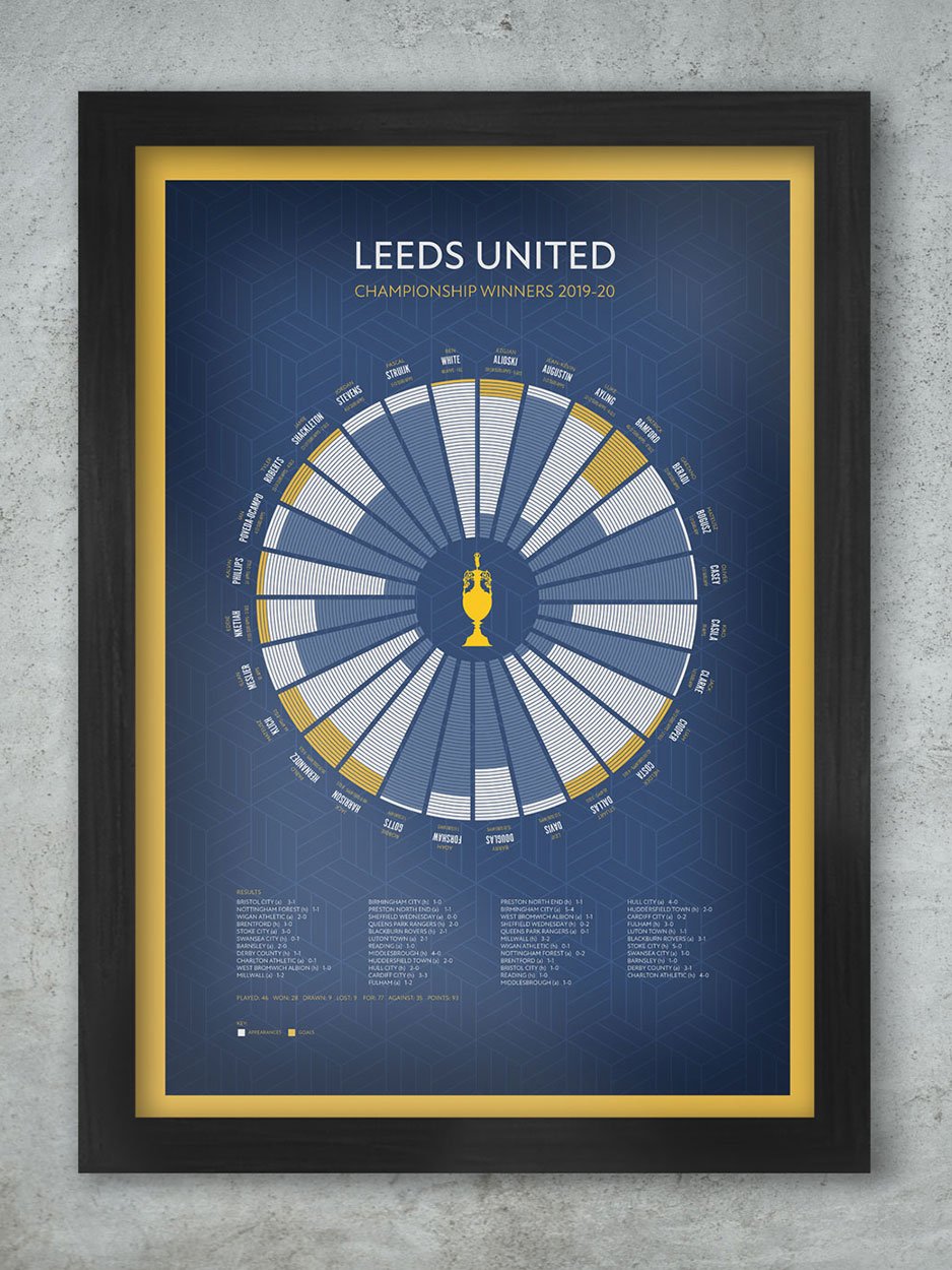 Leeds United Championship poster