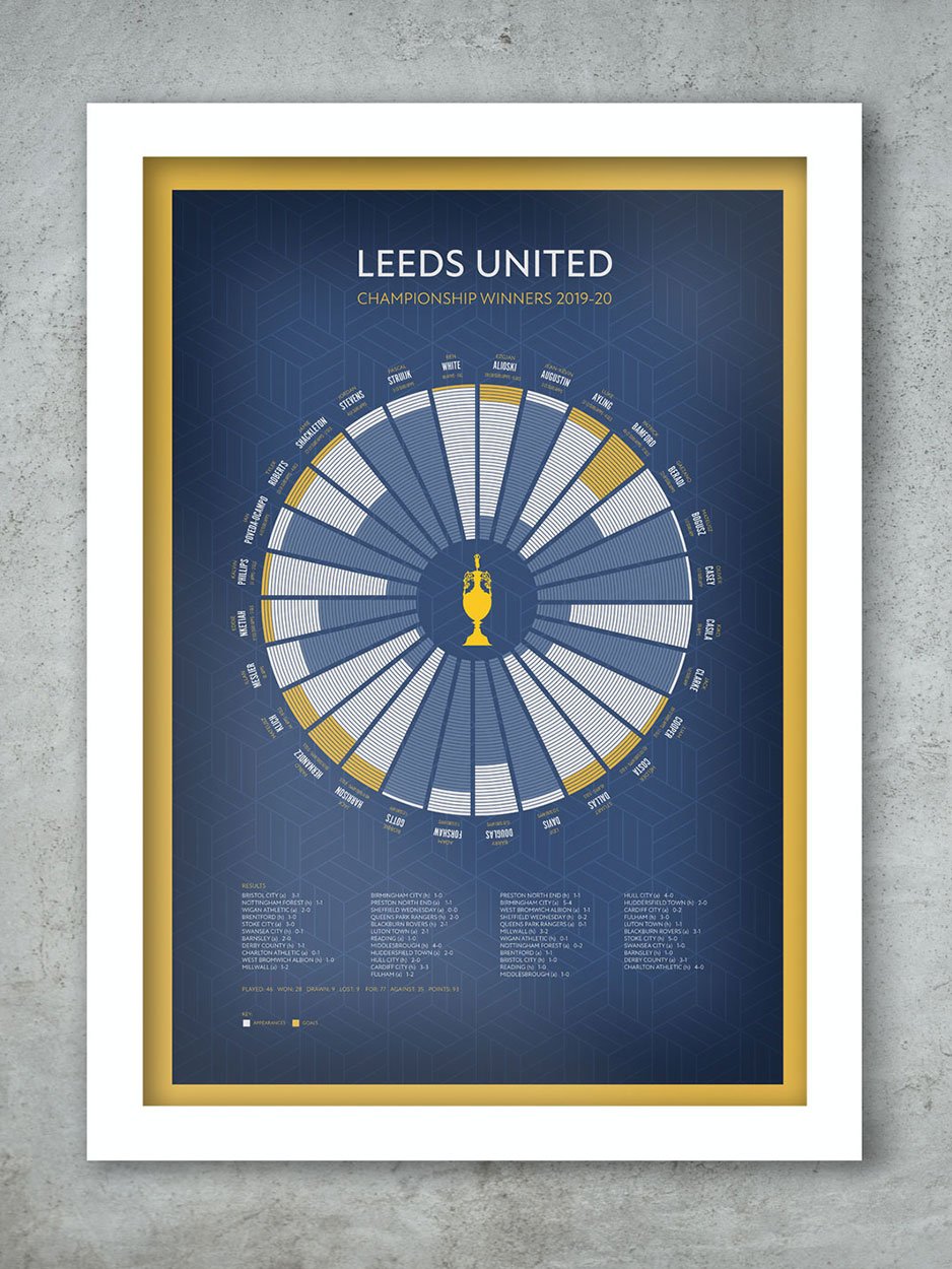 Leeds Champions poster