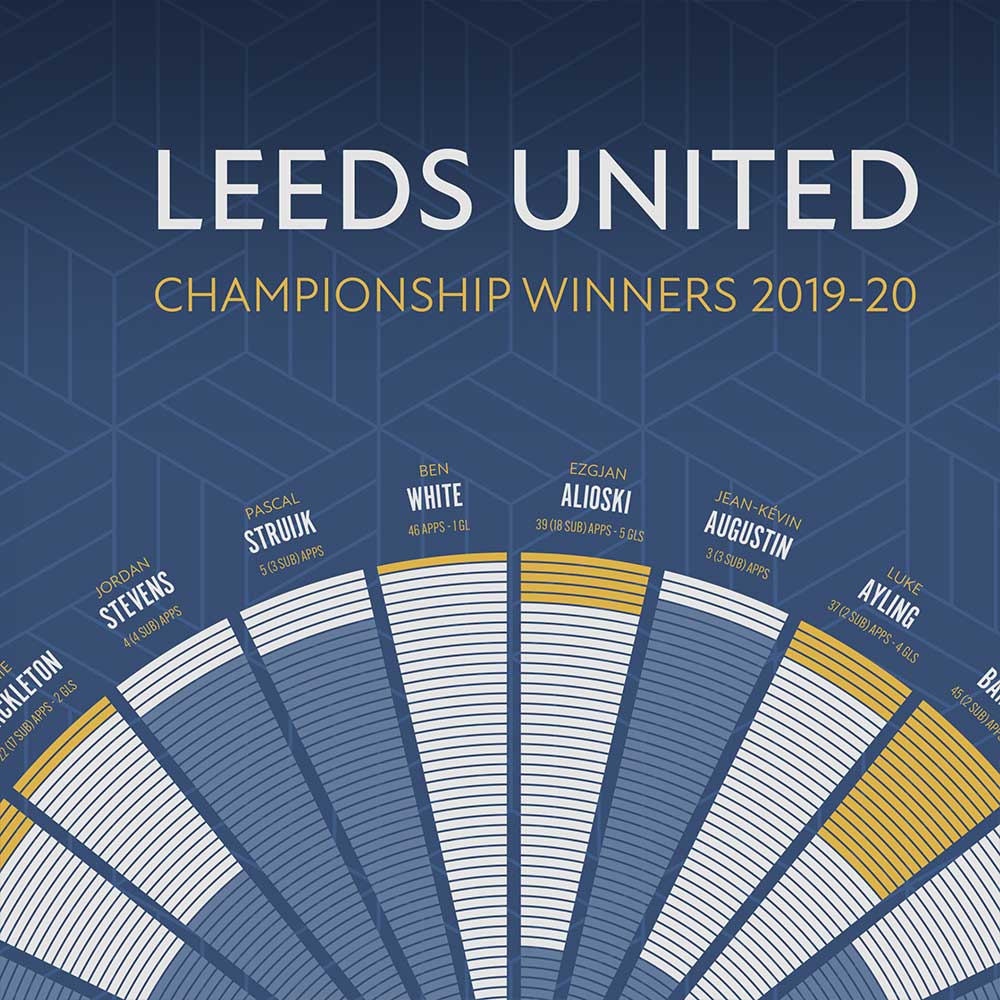 LUFC champions poster