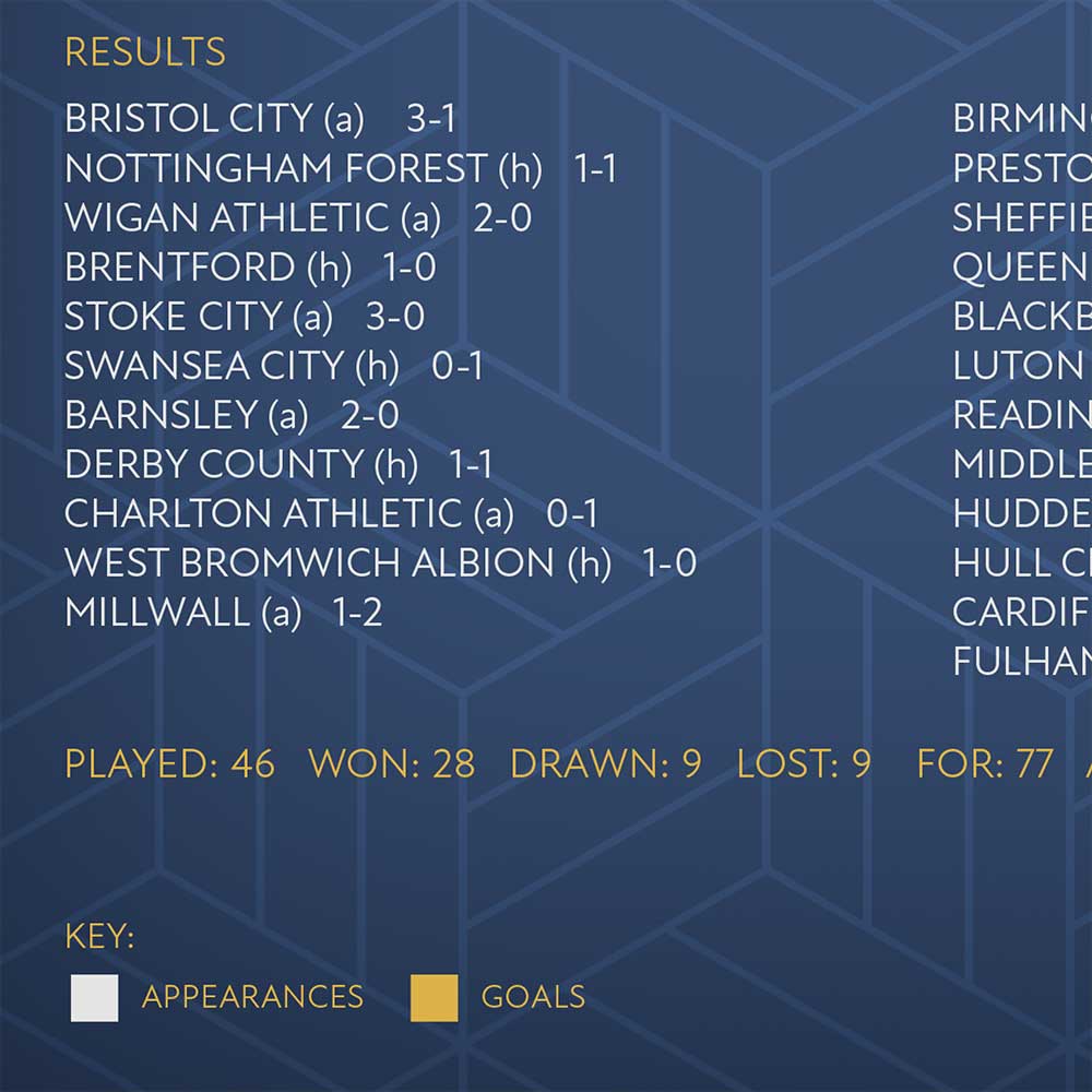 Leeds United Champions 2019-20 print