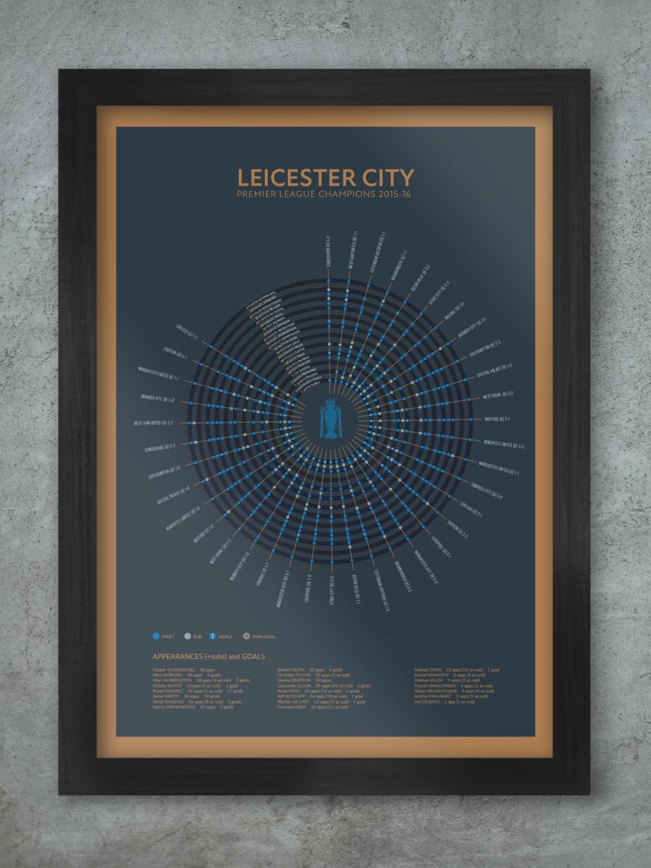 Leicester City champions poster