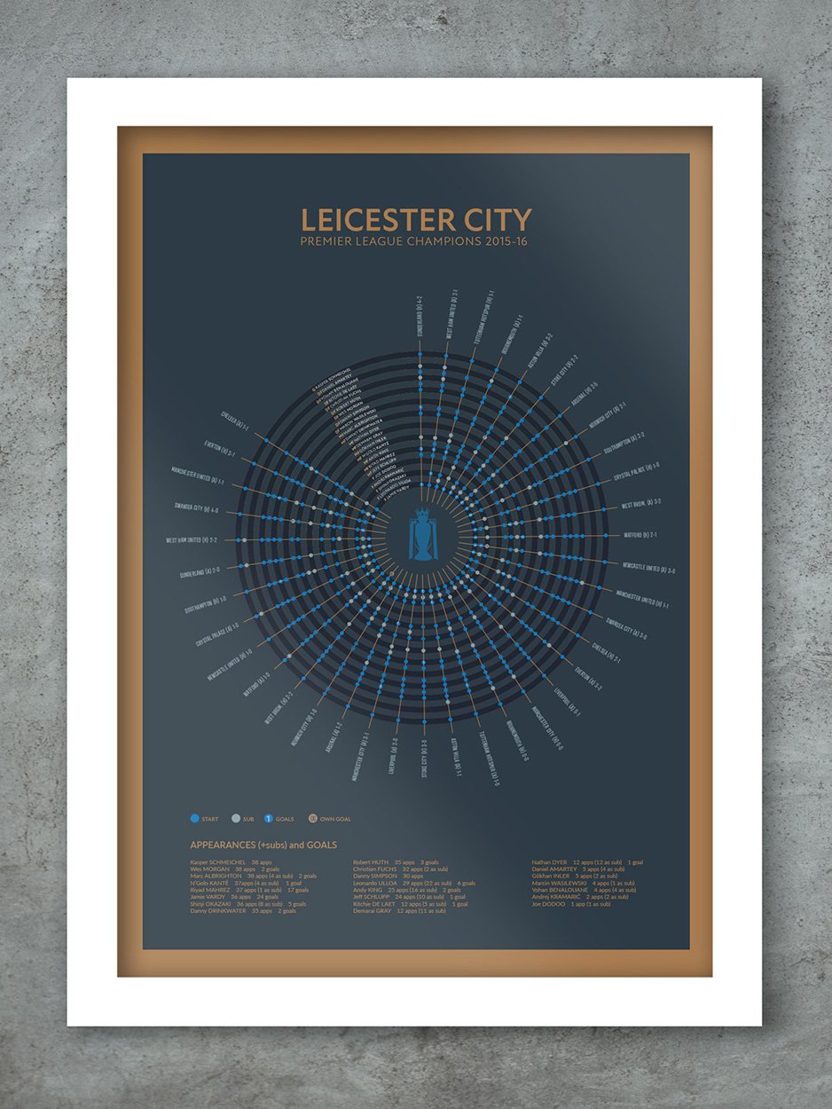 Leicester City champions print