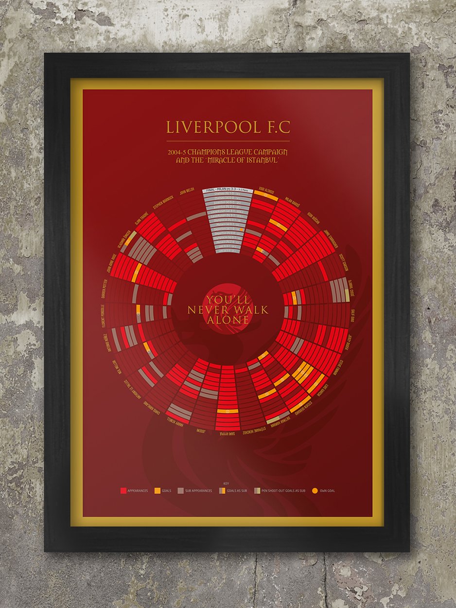 LIVERPOOL '05 The Miracle of Istanbul