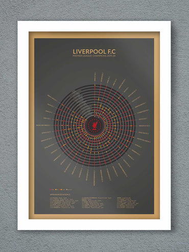 LFC Premier League poster