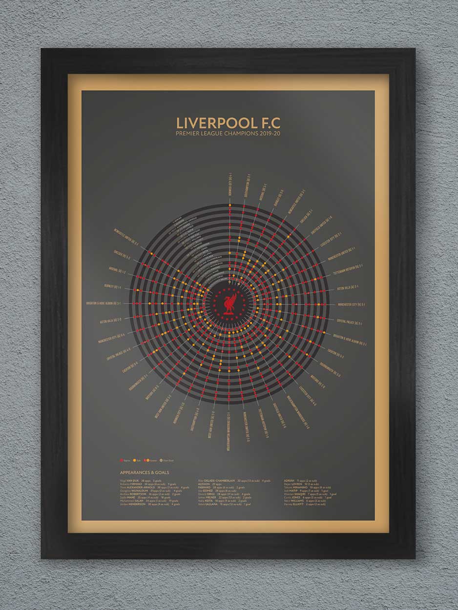 Liverpool premier league winners poster