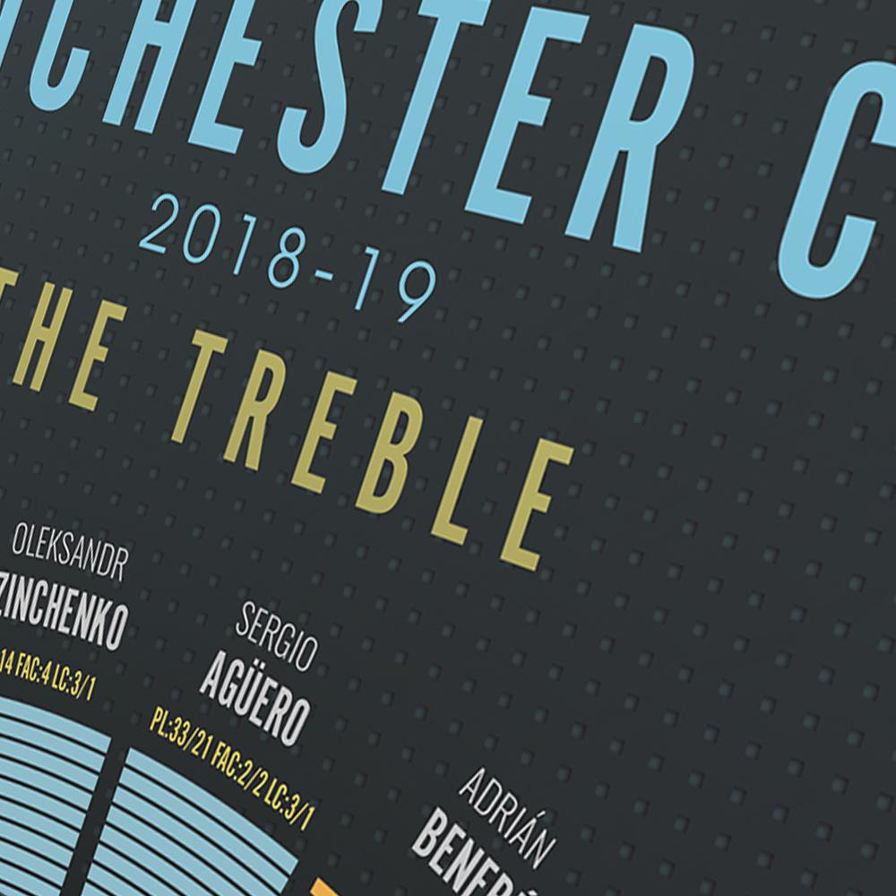 Manchester City Poster. Celebrating their historic 2018-19 season when The Citizens became the first club to win all 3 of England's major trophies - The Premier league, FA Cup and League Cup.