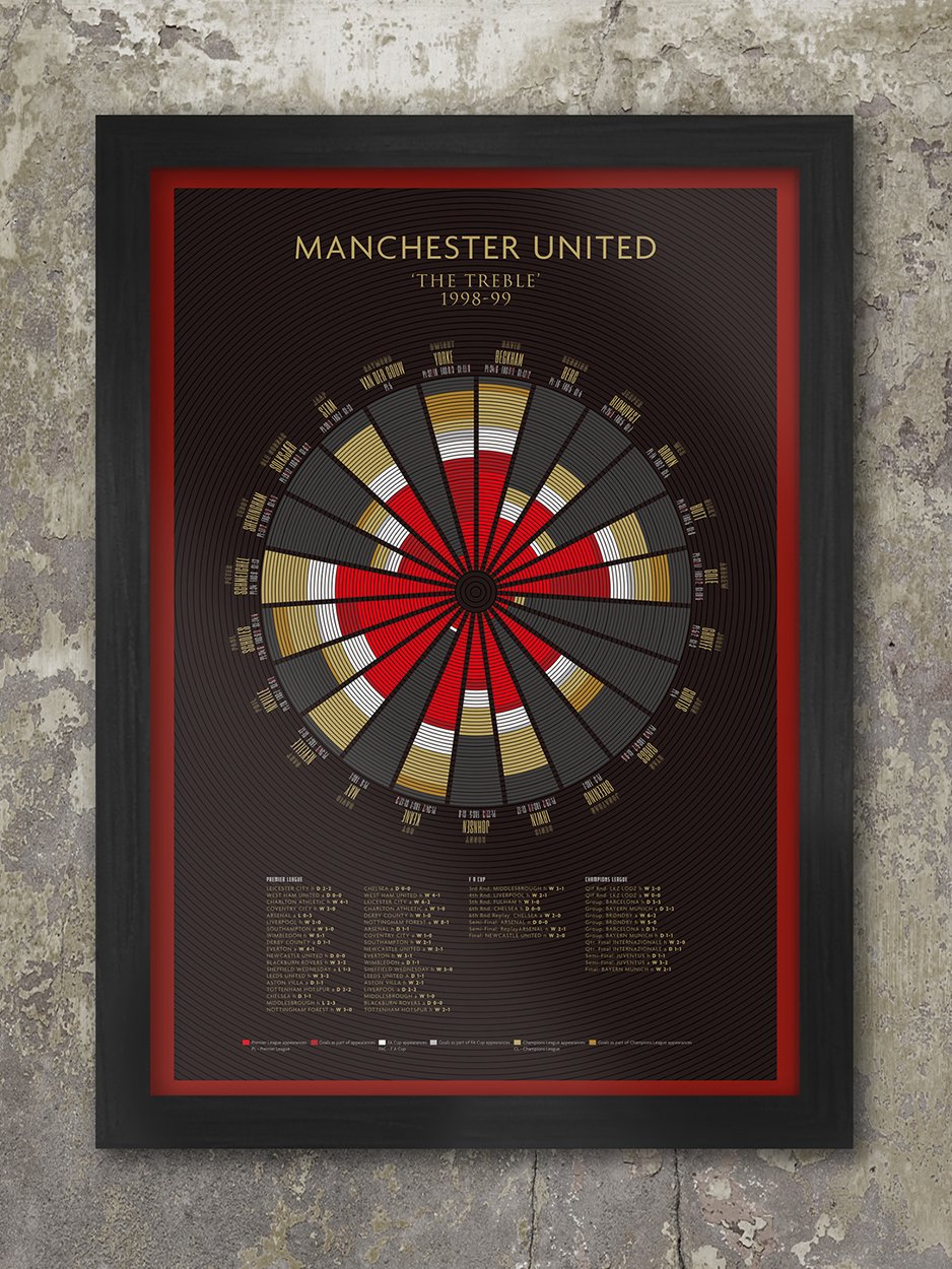 MANCHESTER UNITED - The Treble