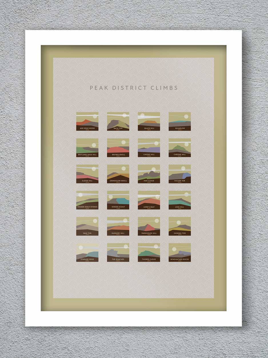 Peak District peaks poster