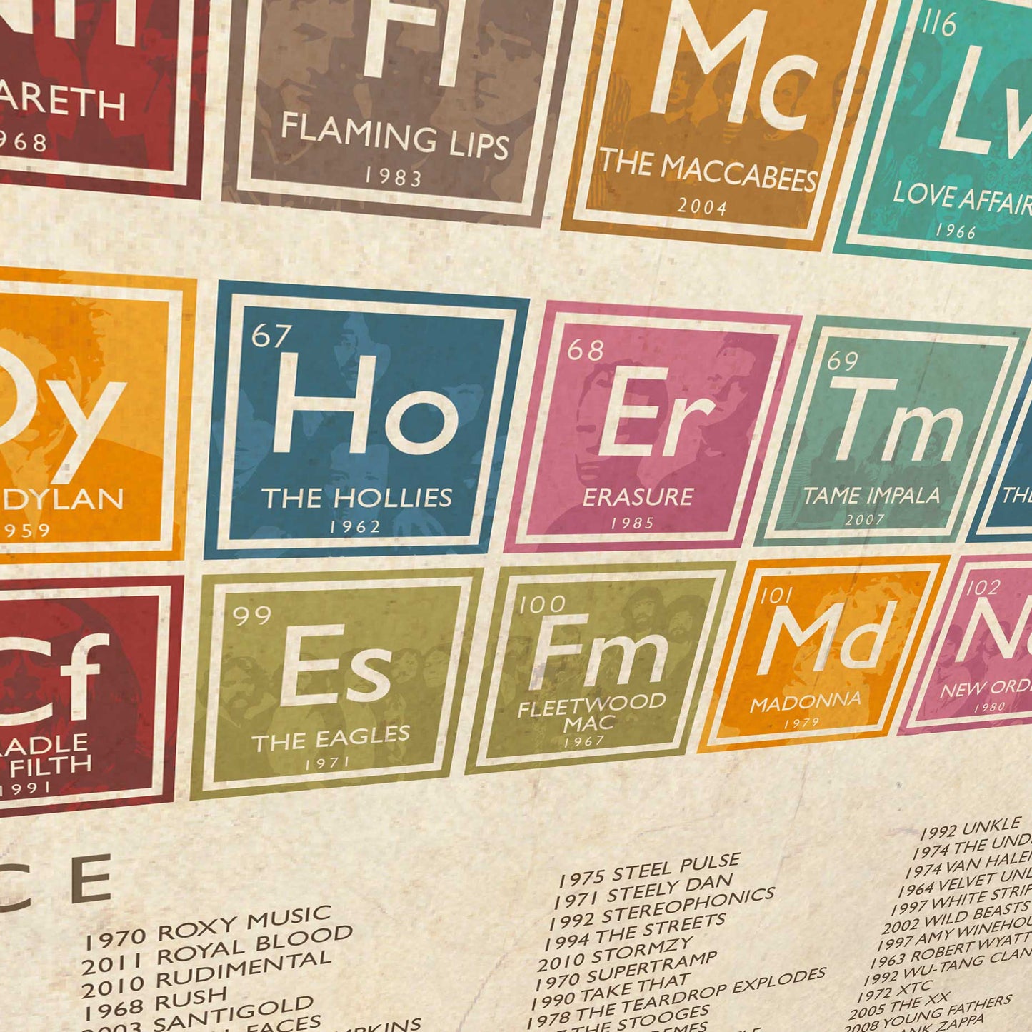 Music themed periodic table poster