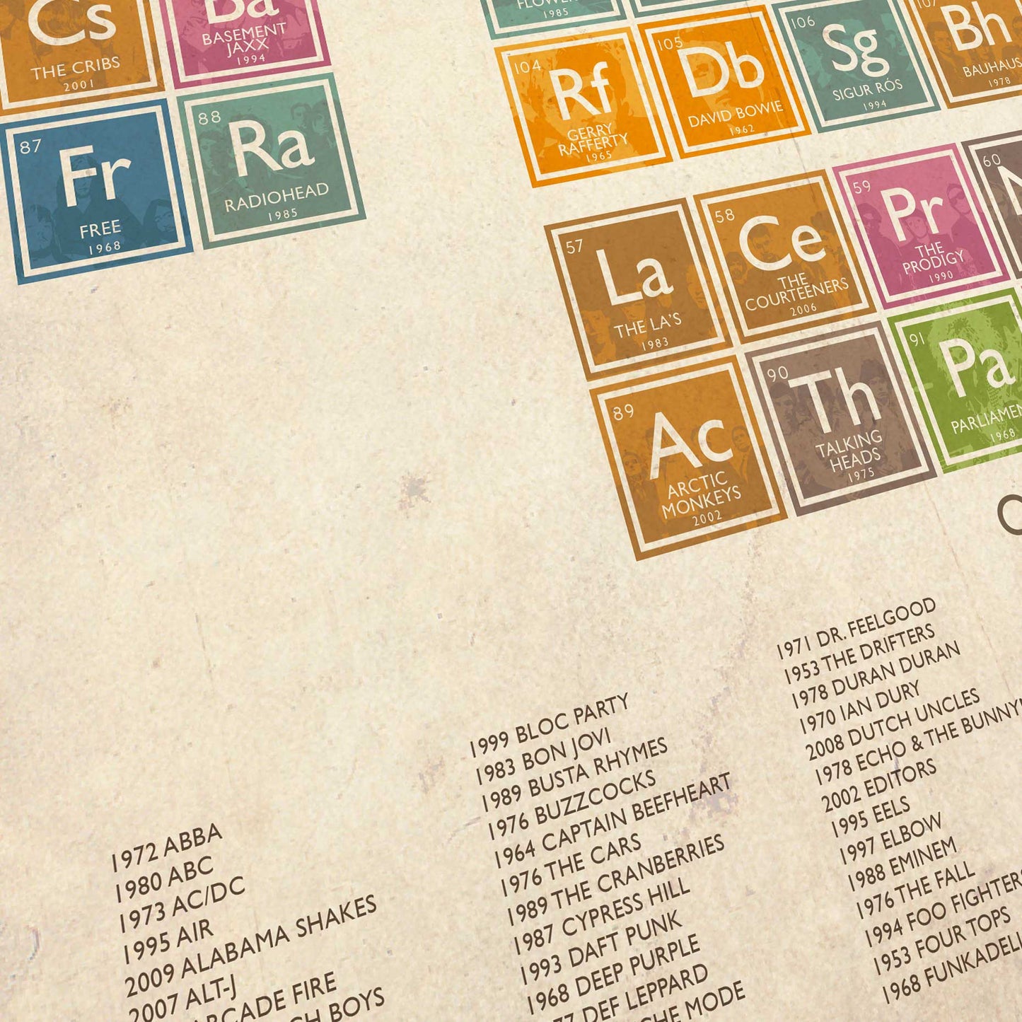 Music themed periodic table print