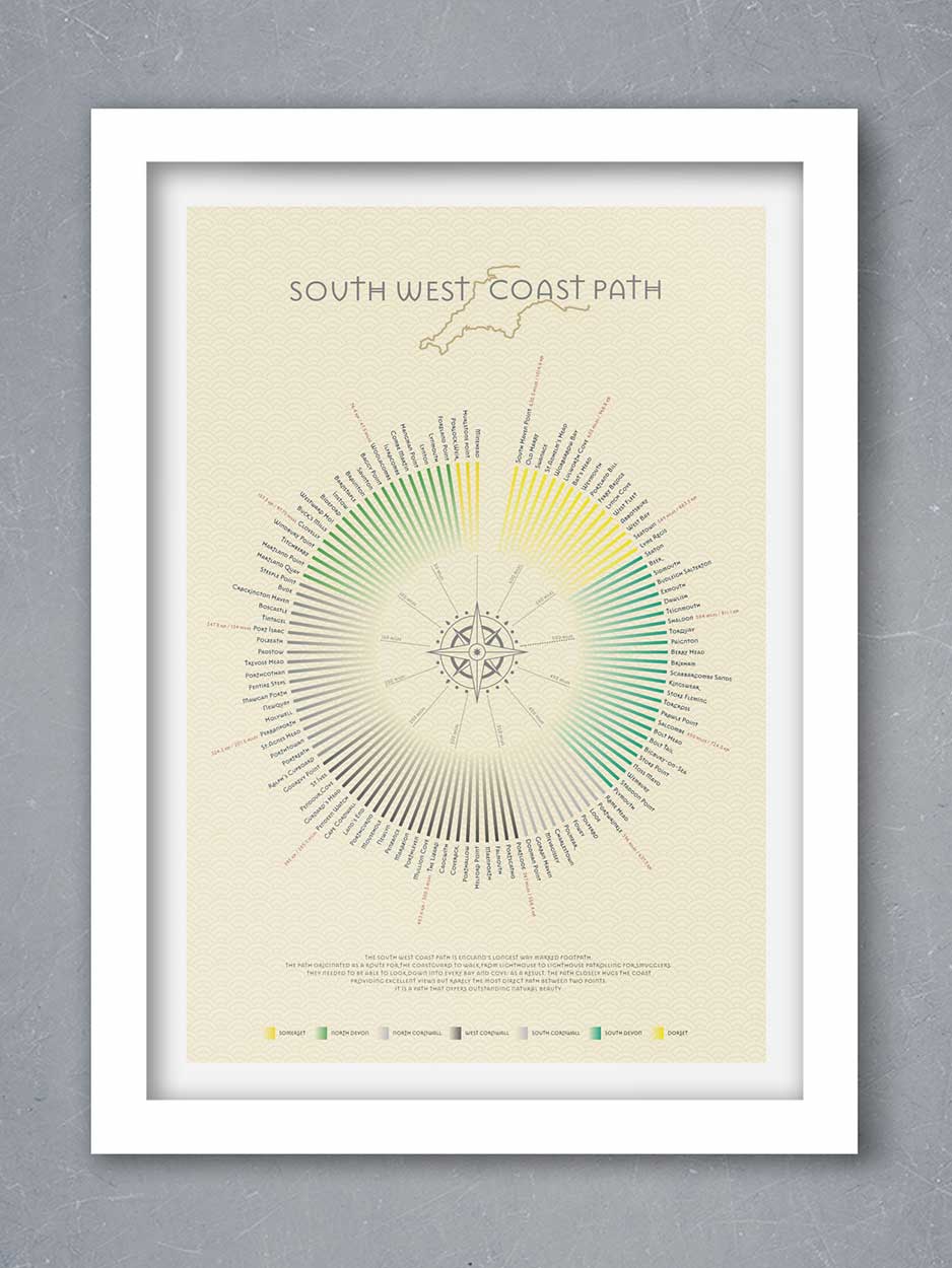 The South West coast path infographic poster print. The Salt Path