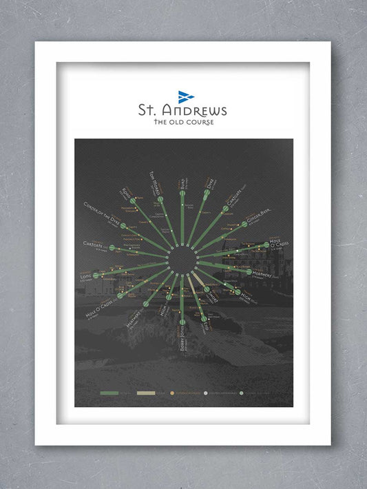 Golf Old Course St.Andrews poster print.