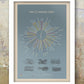 The Cumbria Way Lake District Poster Print