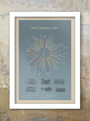 The Cumbria Way Lake District Poster Print