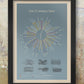 The Cumbria Way Lake District Poster Print
