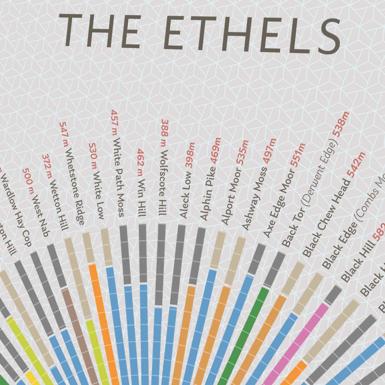 The Ethels - A4 Peak District Poster Print Posters The Northern Line 