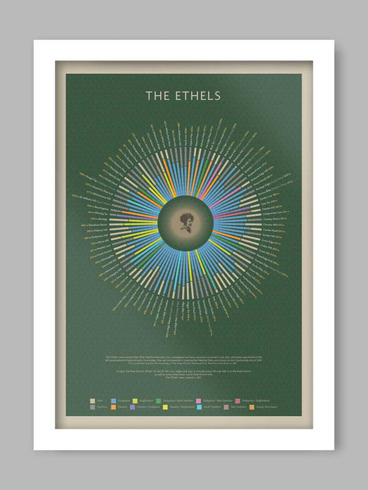 The Ethels - Peak District Poster Print Posters The Northern Line 