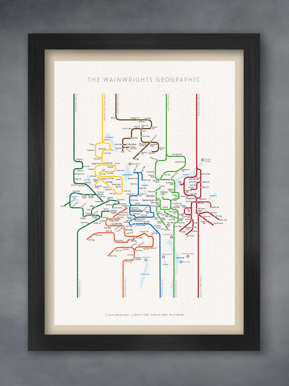 Wainwrights poster print