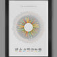 Wainwrights Wheel infographic poster print