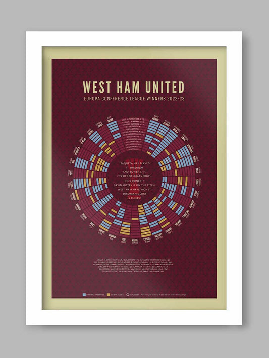 West Ham Europa Conference League Winners Poster. Hammers, Irons, WHFC