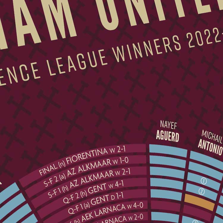Europa Conference League Winners poster. WHUFC, Irons, Hammers.